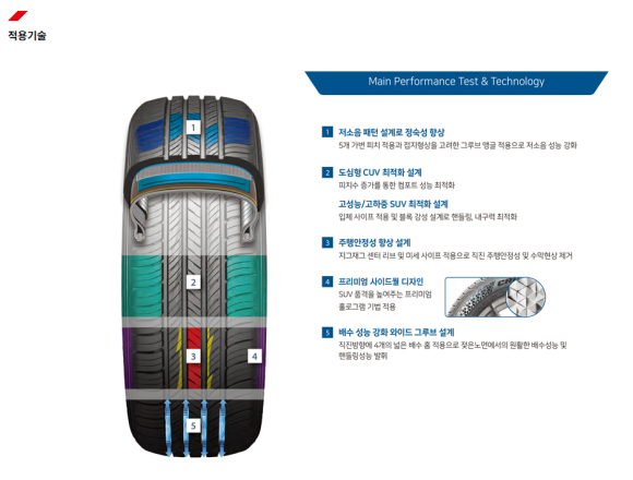 타이어프로잠홍점 이미지