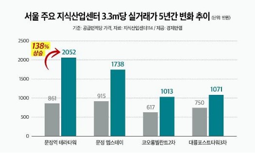뉴비즈센터 이미지