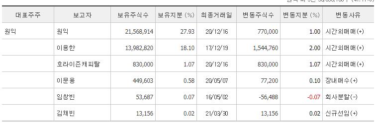(주)원익홀딩스 이미지
