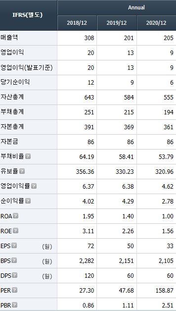 케이씨티 이미지