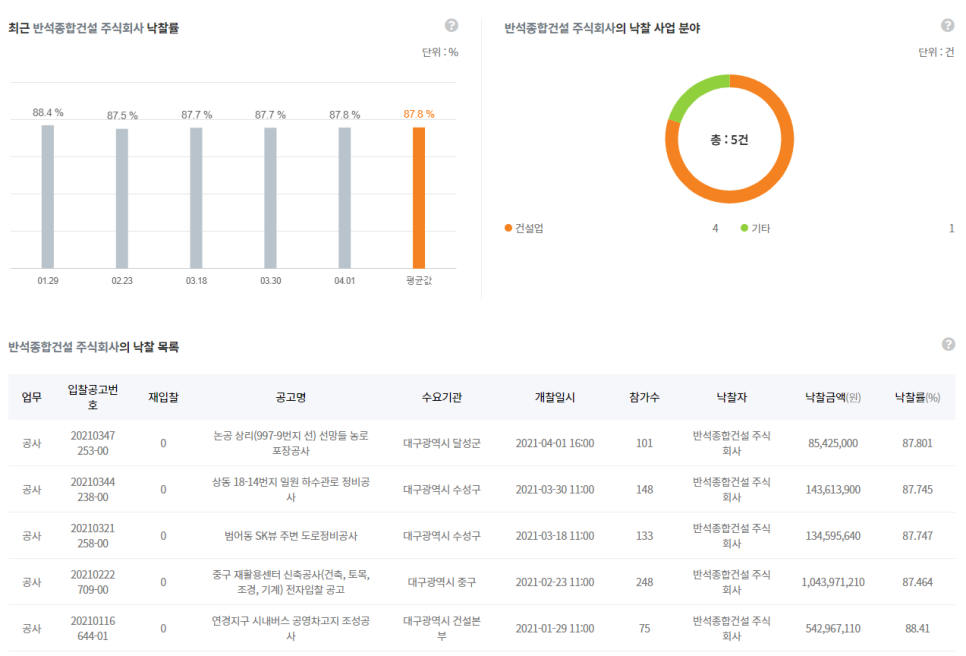 반석기업주식회사 이미지