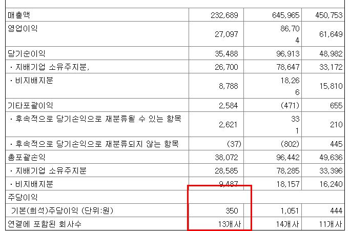 (주)원익홀딩스 이미지