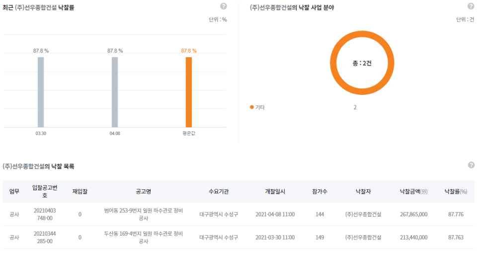 반석기업주식회사 이미지