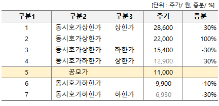 에스앤씨앤씨 이미지