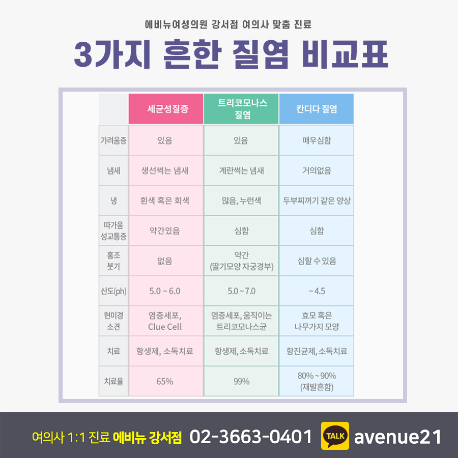 성관계 후 질 분비물 악취까지 나요 : 네이버 블로그
