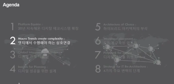 세일즈 HUB 이미지