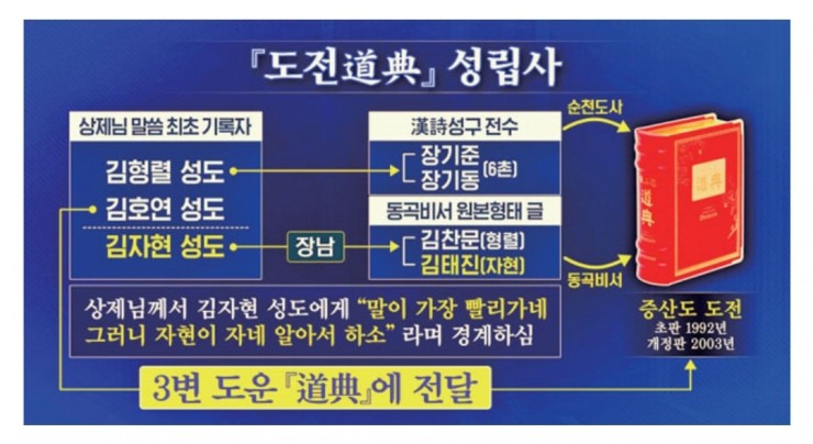 선경문화사 이미지
