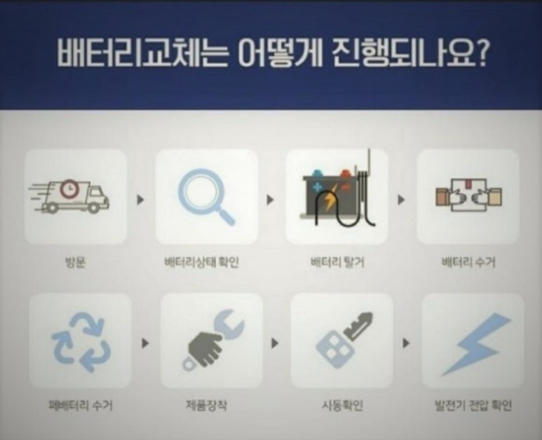 자동차배터리출장교체.할인점 이미지