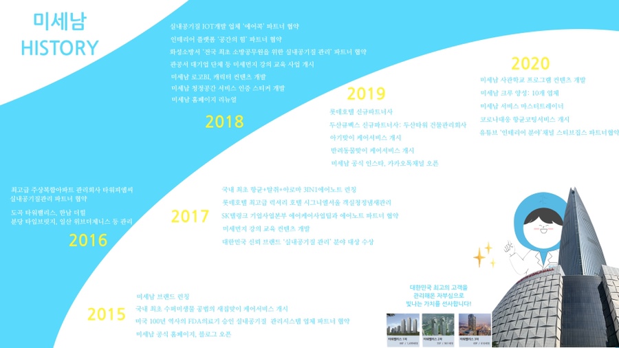 비아이엠디 이미지