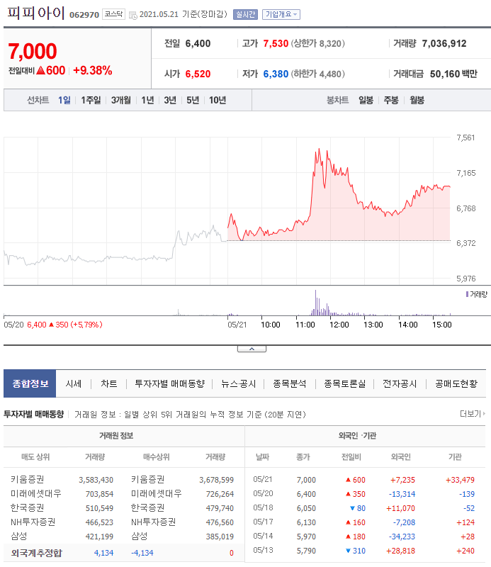 케이엔더블유 이미지