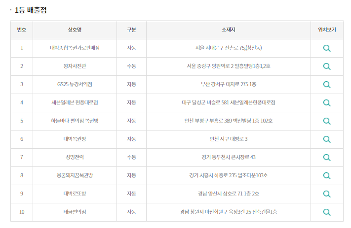 대박종합복권가로판매점 이미지