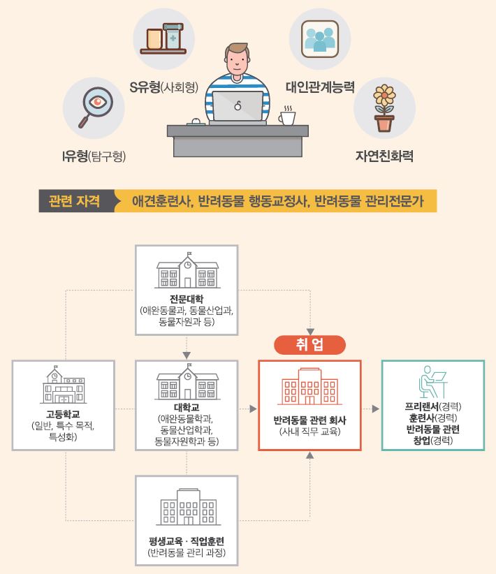 동물보호협회 동행 이미지