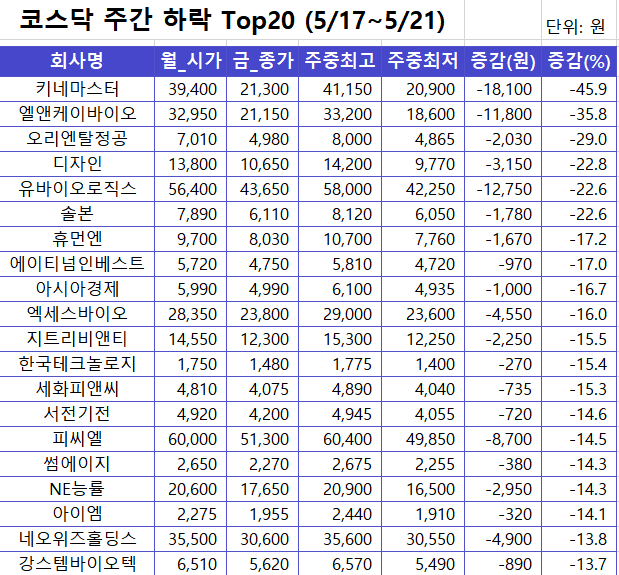 대동산업가스 이미지
