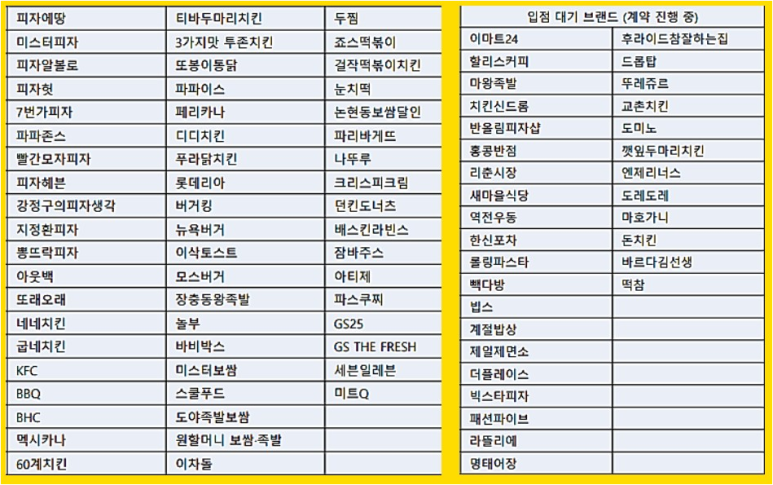 지에스25 평촌현대점 이미지