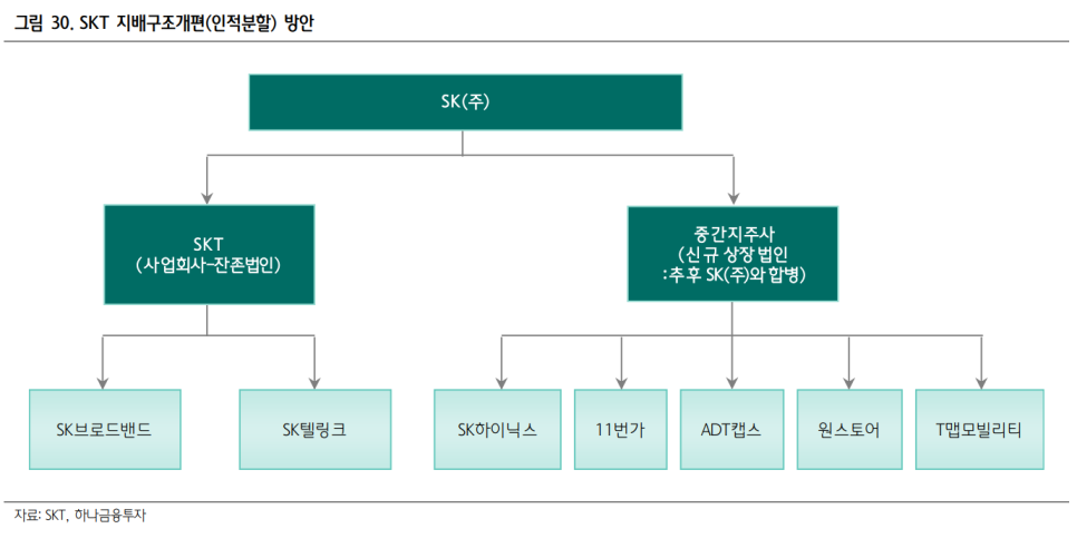 하나통신주 이미지