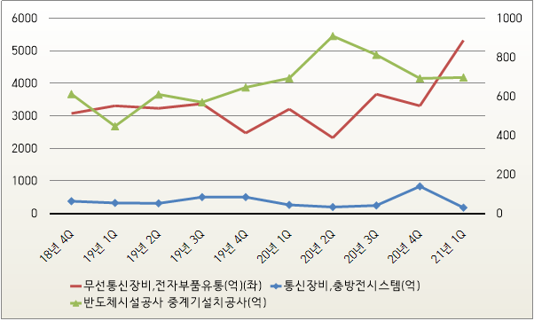 에스에이통신 이미지
