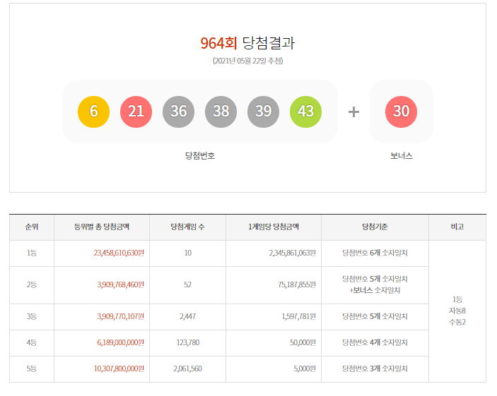 대박종합복권가로판매점 이미지