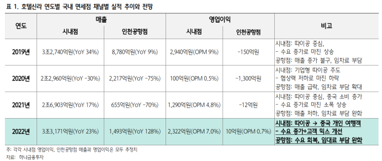 하나유통 이미지