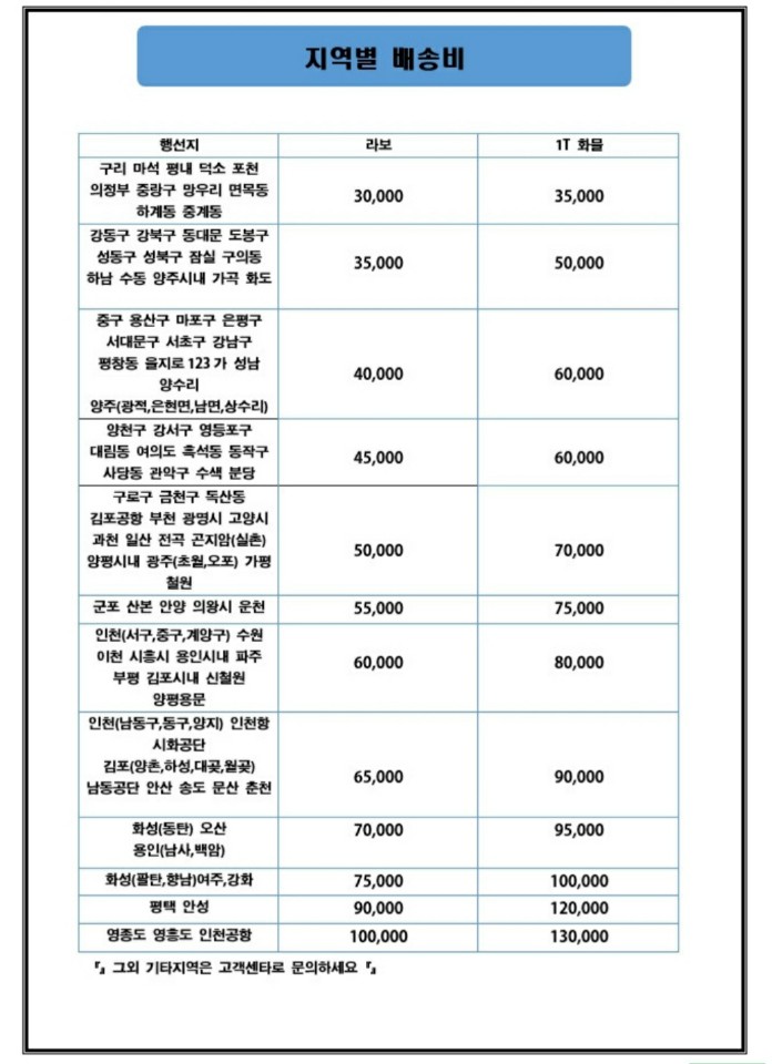코아식자재마트 이미지