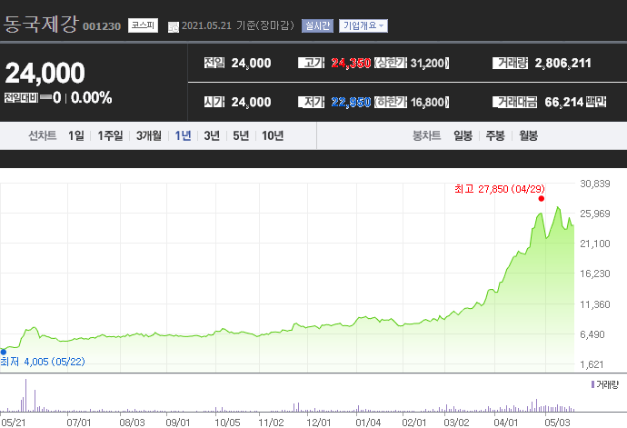 DK유아이엘(주) 이미지