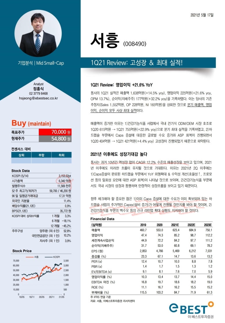 와이지통신 이미지