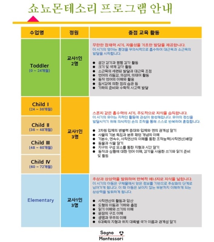 정몬테소리 이미지