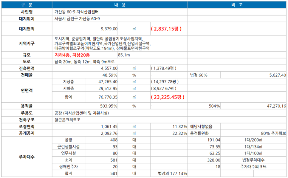 가산물산 이미지