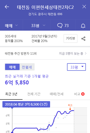 디오브어린이집 이미지