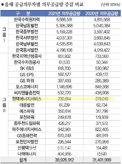 강릉에코파워(주) 이미지