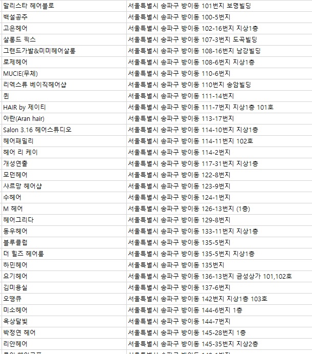 하얀까망미용실 이미지
