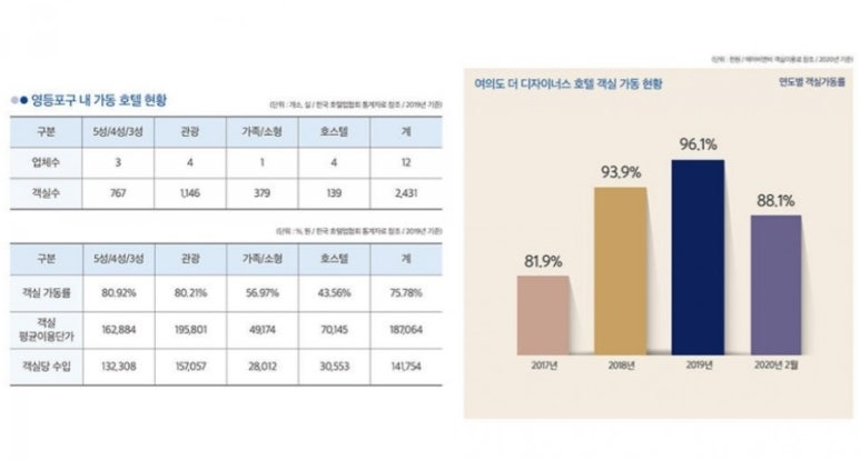 더위크앤홈즈 이미지