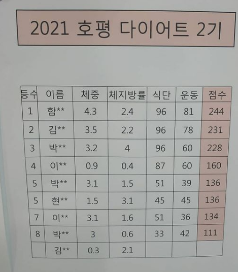 커브스호평클럽 이미지