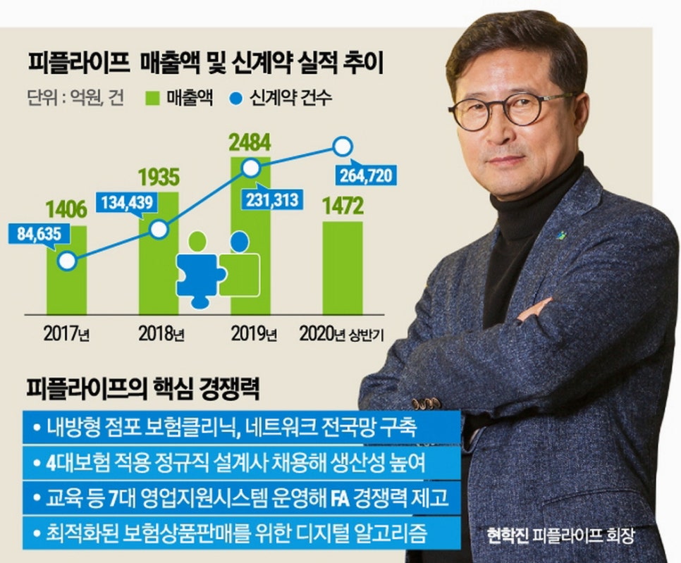 피플맥스 이미지