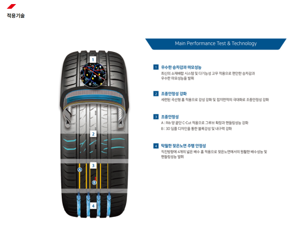 타이어프로잠홍점 이미지