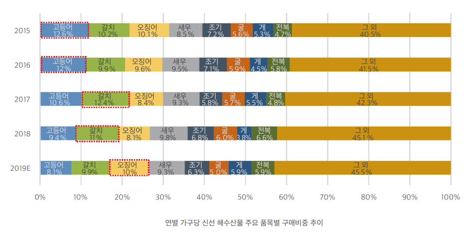 바다로식품 이미지