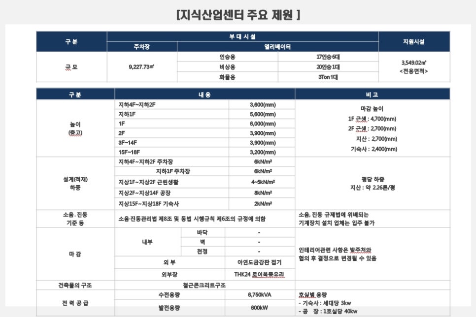 에이스브이원 이미지