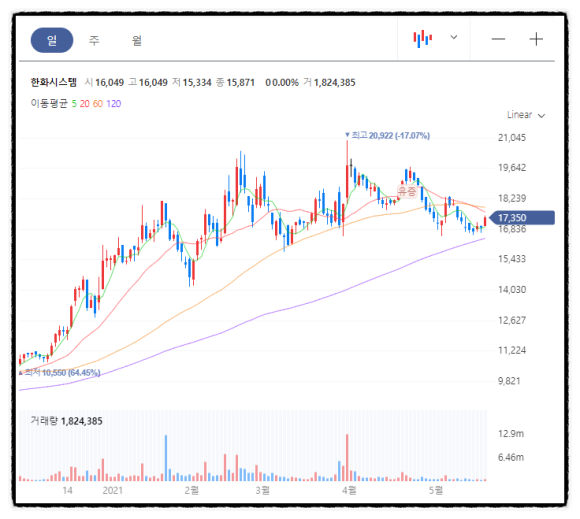 한화시스템(주) ICT부문 이미지