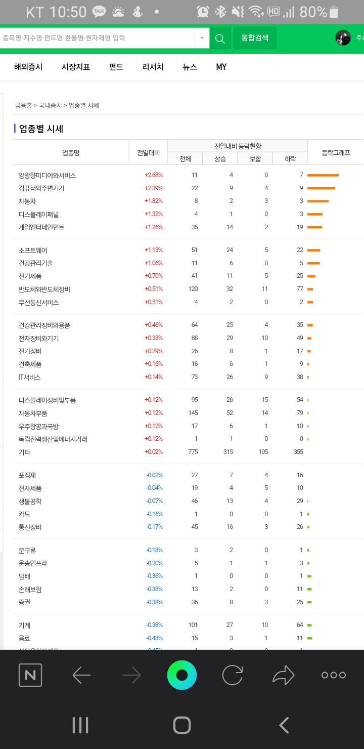 에스엔씨 이미지