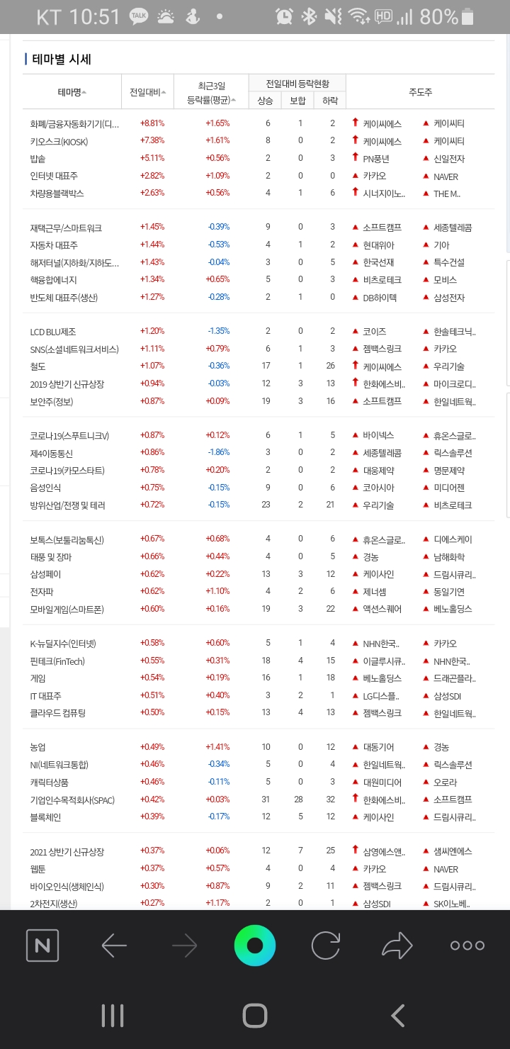 에스엔씨 이미지