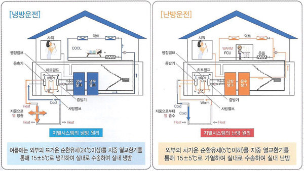 에코시스템냉난방 이미지