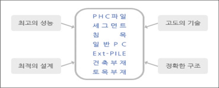 (주)영흥산업환경 이미지