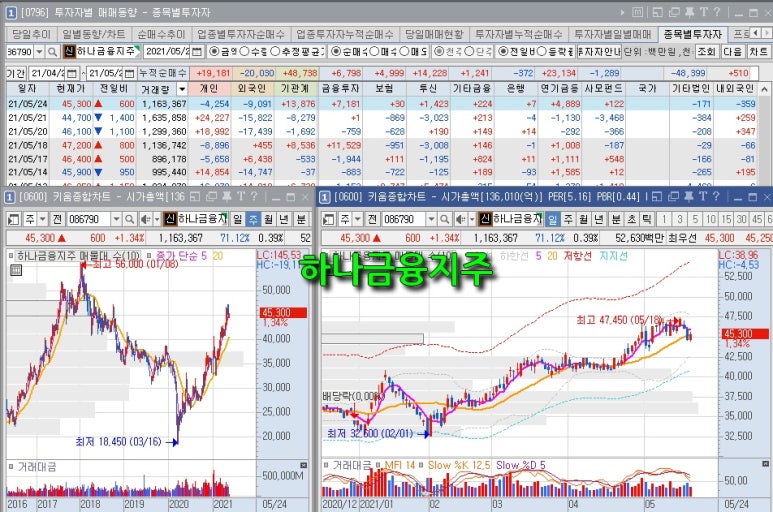사라치킨 이미지
