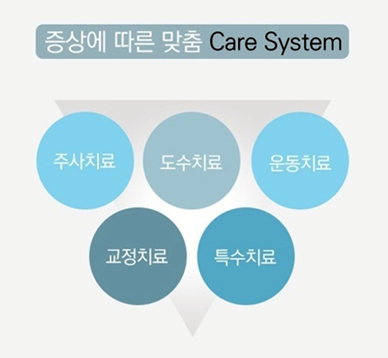 단대오거리정형외과의원 이미지