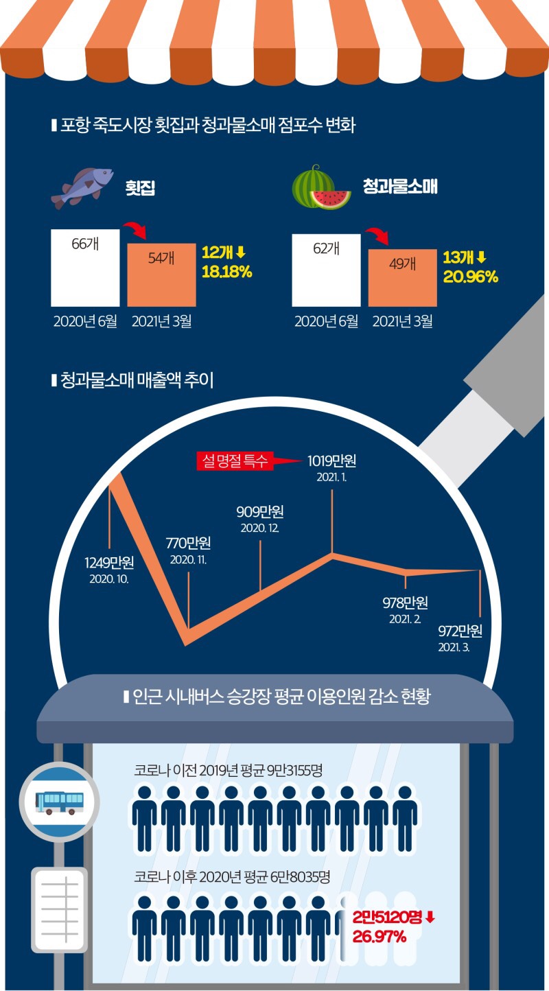 회복횟집 이미지