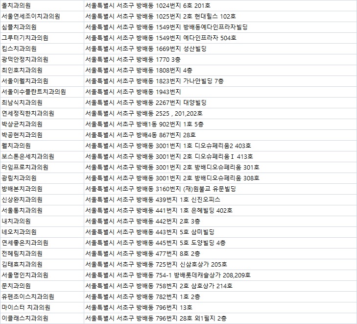 서울선부부치과의원 이미지