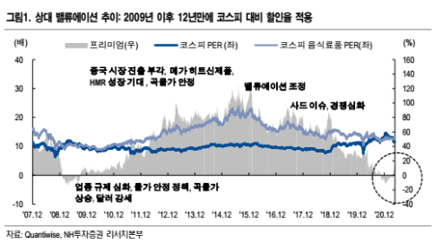 시장사료상회 이미지