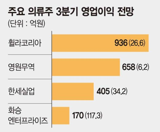 루루의류 이미지
