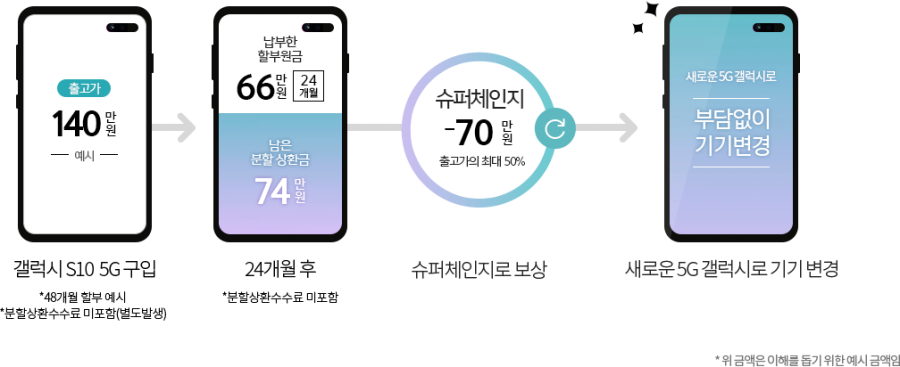 슈퍼텔레콤 이미지