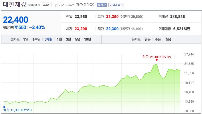 와이케이스틸 주식회사 이미지