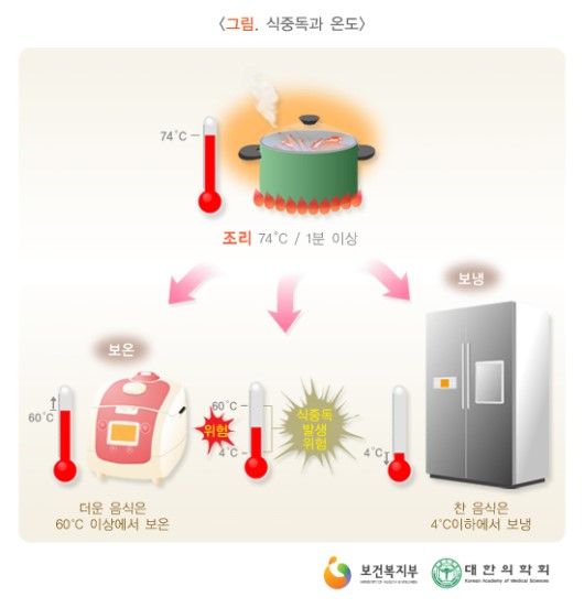 오산중앙간호학원 이미지